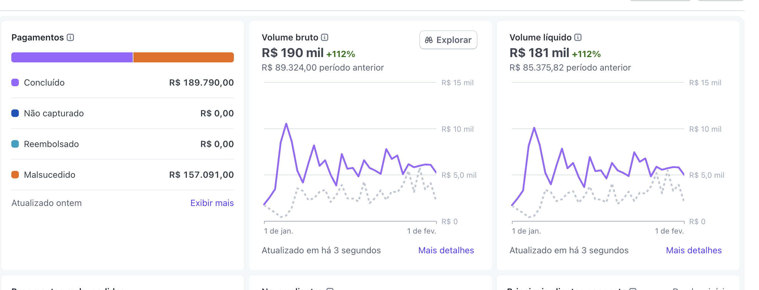 Potencial de Ganhos com Apps Havek AI